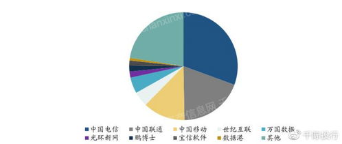 2023年IDC互聯(lián)網(wǎng)數(shù)據(jù)中心研究報告 互聯(lián)網(wǎng)數(shù)據(jù)服務的現(xiàn)狀與未來
